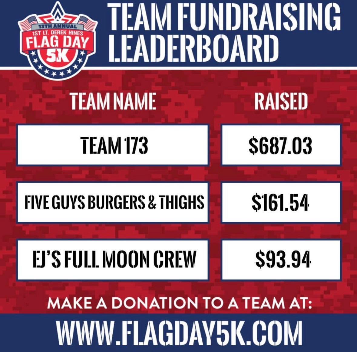 Team Leaderboard